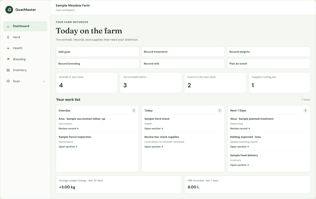 GoatMaster current farm dashboard with illustrative sample records